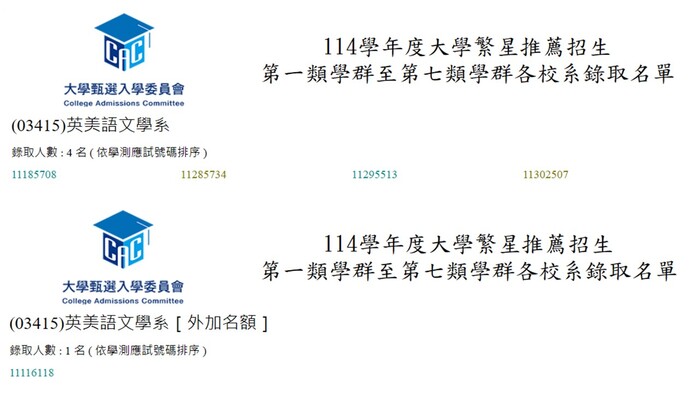 114學年度繁星推薦錄取名單